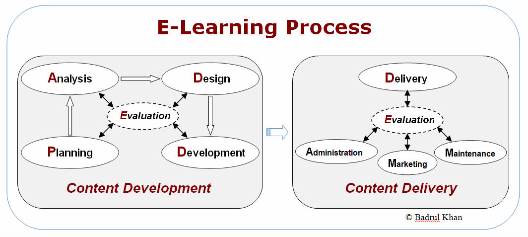 Online Learning Platform with Live Classes & Assessments